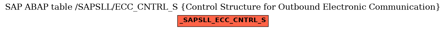 E-R Diagram for table /SAPSLL/ECC_CNTRL_S (Control Structure for Outbound Electronic Communication)