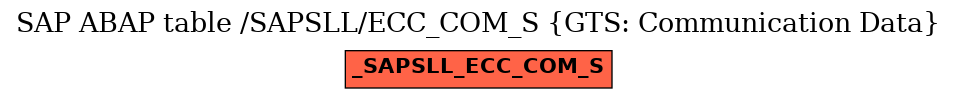 E-R Diagram for table /SAPSLL/ECC_COM_S (GTS: Communication Data)