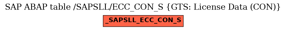 E-R Diagram for table /SAPSLL/ECC_CON_S (GTS: License Data (CON))