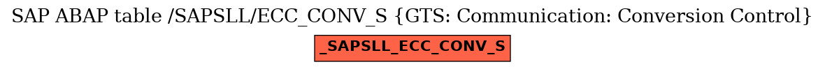 E-R Diagram for table /SAPSLL/ECC_CONV_S (GTS: Communication: Conversion Control)