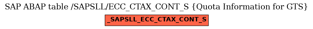 E-R Diagram for table /SAPSLL/ECC_CTAX_CONT_S (Quota Information for GTS)