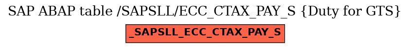 E-R Diagram for table /SAPSLL/ECC_CTAX_PAY_S (Duty for GTS)