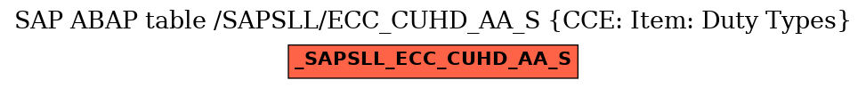 E-R Diagram for table /SAPSLL/ECC_CUHD_AA_S (CCE: Item: Duty Types)