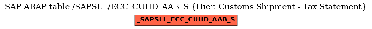 E-R Diagram for table /SAPSLL/ECC_CUHD_AAB_S (Hier. Customs Shipment - Tax Statement)