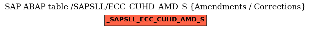 E-R Diagram for table /SAPSLL/ECC_CUHD_AMD_S (Amendments / Corrections)