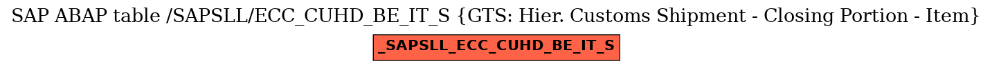 E-R Diagram for table /SAPSLL/ECC_CUHD_BE_IT_S (GTS: Hier. Customs Shipment - Closing Portion - Item)