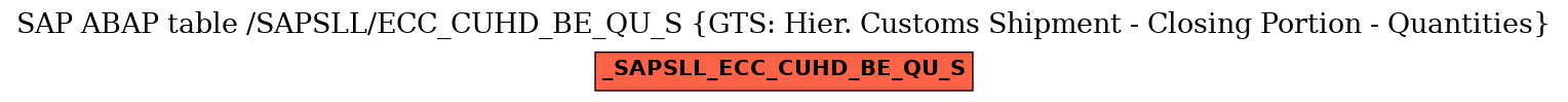 E-R Diagram for table /SAPSLL/ECC_CUHD_BE_QU_S (GTS: Hier. Customs Shipment - Closing Portion - Quantities)