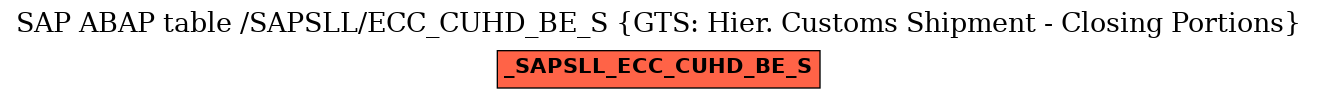 E-R Diagram for table /SAPSLL/ECC_CUHD_BE_S (GTS: Hier. Customs Shipment - Closing Portions)