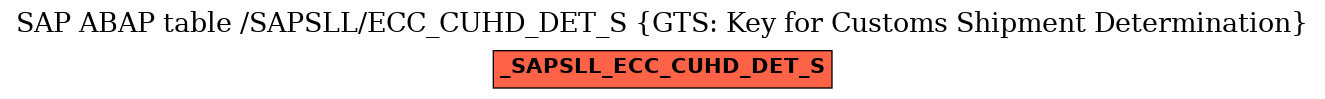 E-R Diagram for table /SAPSLL/ECC_CUHD_DET_S (GTS: Key for Customs Shipment Determination)