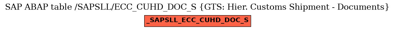 E-R Diagram for table /SAPSLL/ECC_CUHD_DOC_S (GTS: Hier. Customs Shipment - Documents)