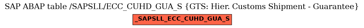 E-R Diagram for table /SAPSLL/ECC_CUHD_GUA_S (GTS: Hier. Customs Shipment - Guarantee)