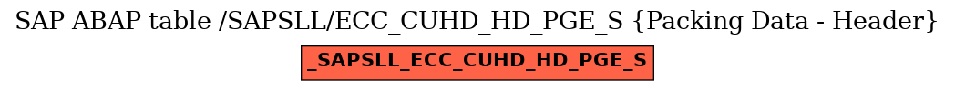 E-R Diagram for table /SAPSLL/ECC_CUHD_HD_PGE_S (Packing Data - Header)