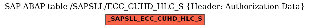 E-R Diagram for table /SAPSLL/ECC_CUHD_HLC_S (Header: Authorization Data)