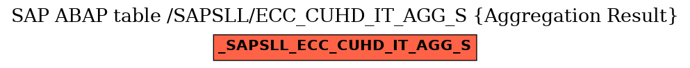 E-R Diagram for table /SAPSLL/ECC_CUHD_IT_AGG_S (Aggregation Result)