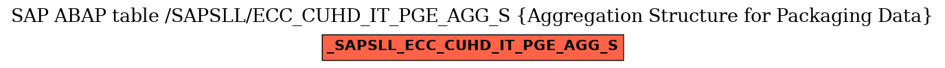 E-R Diagram for table /SAPSLL/ECC_CUHD_IT_PGE_AGG_S (Aggregation Structure for Packaging Data)