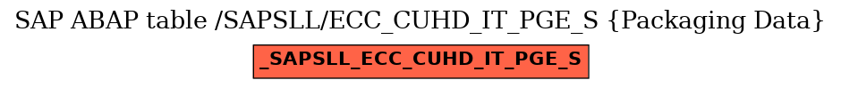 E-R Diagram for table /SAPSLL/ECC_CUHD_IT_PGE_S (Packaging Data)