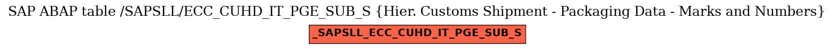 E-R Diagram for table /SAPSLL/ECC_CUHD_IT_PGE_SUB_S (Hier. Customs Shipment - Packaging Data - Marks and Numbers)