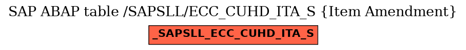 E-R Diagram for table /SAPSLL/ECC_CUHD_ITA_S (Item Amendment)