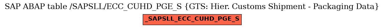 E-R Diagram for table /SAPSLL/ECC_CUHD_PGE_S (GTS: Hier. Customs Shipment - Packaging Data)