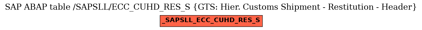 E-R Diagram for table /SAPSLL/ECC_CUHD_RES_S (GTS: Hier. Customs Shipment - Restitution - Header)