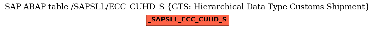 E-R Diagram for table /SAPSLL/ECC_CUHD_S (GTS: Hierarchical Data Type Customs Shipment)