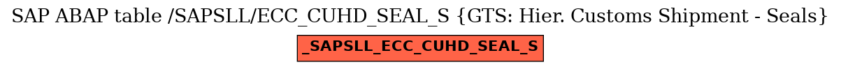 E-R Diagram for table /SAPSLL/ECC_CUHD_SEAL_S (GTS: Hier. Customs Shipment - Seals)
