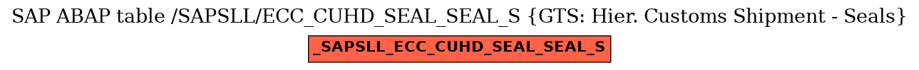 E-R Diagram for table /SAPSLL/ECC_CUHD_SEAL_SEAL_S (GTS: Hier. Customs Shipment - Seals)