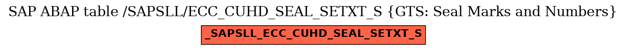 E-R Diagram for table /SAPSLL/ECC_CUHD_SEAL_SETXT_S (GTS: Seal Marks and Numbers)