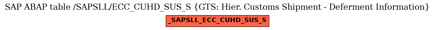 E-R Diagram for table /SAPSLL/ECC_CUHD_SUS_S (GTS: Hier. Customs Shipment - Deferment Information)