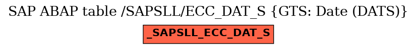 E-R Diagram for table /SAPSLL/ECC_DAT_S (GTS: Date (DATS))