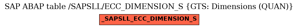 E-R Diagram for table /SAPSLL/ECC_DIMENSION_S (GTS: Dimensions (QUAN))