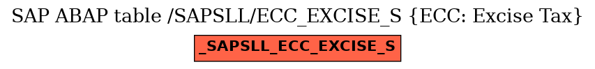 E-R Diagram for table /SAPSLL/ECC_EXCISE_S (ECC: Excise Tax)