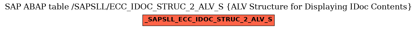 E-R Diagram for table /SAPSLL/ECC_IDOC_STRUC_2_ALV_S (ALV Structure for Displaying IDoc Contents)