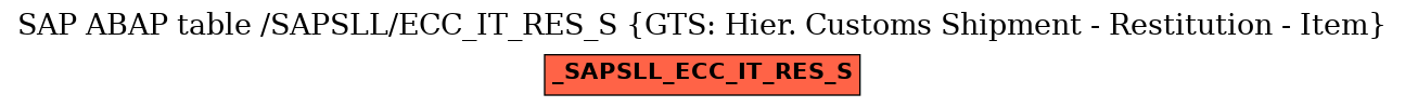 E-R Diagram for table /SAPSLL/ECC_IT_RES_S (GTS: Hier. Customs Shipment - Restitution - Item)