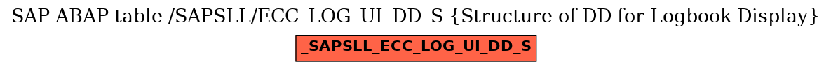 E-R Diagram for table /SAPSLL/ECC_LOG_UI_DD_S (Structure of DD for Logbook Display)