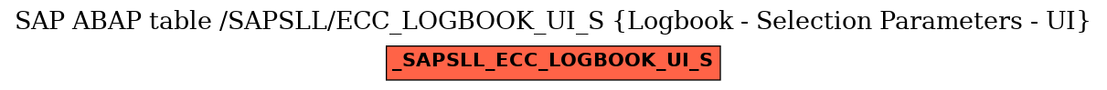 E-R Diagram for table /SAPSLL/ECC_LOGBOOK_UI_S (Logbook - Selection Parameters - UI)