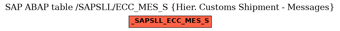 E-R Diagram for table /SAPSLL/ECC_MES_S (Hier. Customs Shipment - Messages)