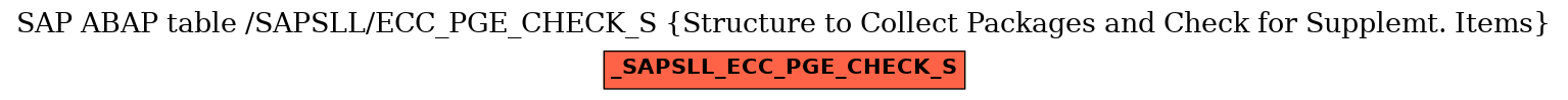 E-R Diagram for table /SAPSLL/ECC_PGE_CHECK_S (Structure to Collect Packages and Check for Supplemt. Items)