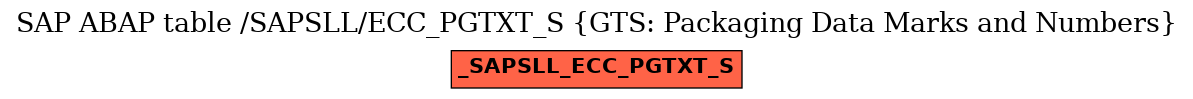 E-R Diagram for table /SAPSLL/ECC_PGTXT_S (GTS: Packaging Data Marks and Numbers)