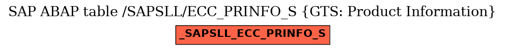 E-R Diagram for table /SAPSLL/ECC_PRINFO_S (GTS: Product Information)