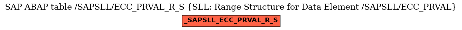 E-R Diagram for table /SAPSLL/ECC_PRVAL_R_S (SLL: Range Structure for Data Element /SAPSLL/ECC_PRVAL)