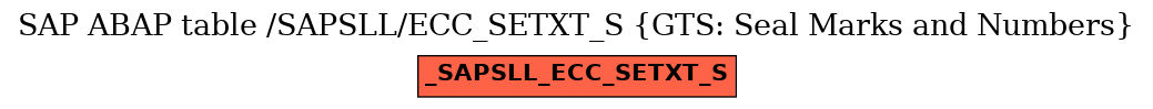 E-R Diagram for table /SAPSLL/ECC_SETXT_S (GTS: Seal Marks and Numbers)