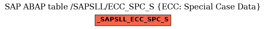 E-R Diagram for table /SAPSLL/ECC_SPC_S (ECC: Special Case Data)