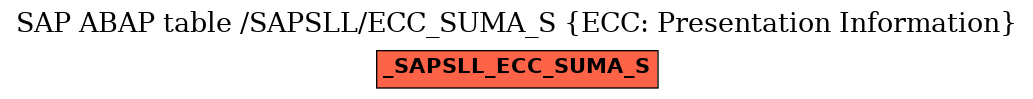E-R Diagram for table /SAPSLL/ECC_SUMA_S (ECC: Presentation Information)