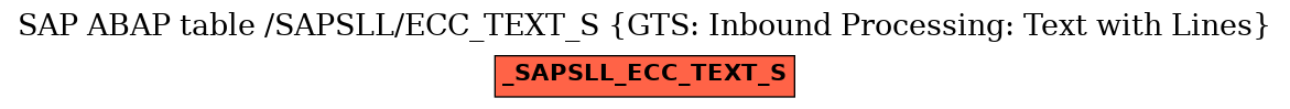 E-R Diagram for table /SAPSLL/ECC_TEXT_S (GTS: Inbound Processing: Text with Lines)