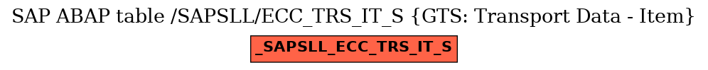 E-R Diagram for table /SAPSLL/ECC_TRS_IT_S (GTS: Transport Data - Item)