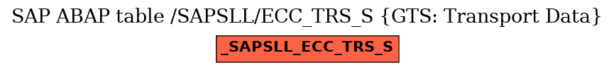 E-R Diagram for table /SAPSLL/ECC_TRS_S (GTS: Transport Data)