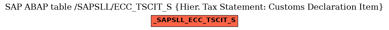 E-R Diagram for table /SAPSLL/ECC_TSCIT_S (Hier. Tax Statement: Customs Declaration Item)