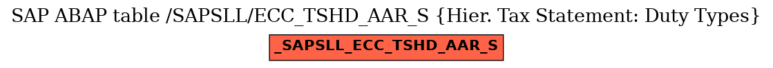 E-R Diagram for table /SAPSLL/ECC_TSHD_AAR_S (Hier. Tax Statement: Duty Types)