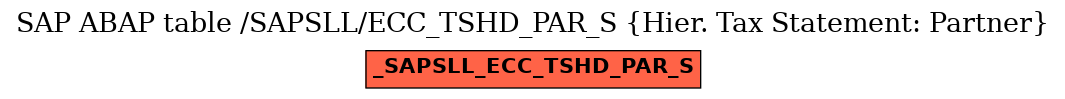 E-R Diagram for table /SAPSLL/ECC_TSHD_PAR_S (Hier. Tax Statement: Partner)